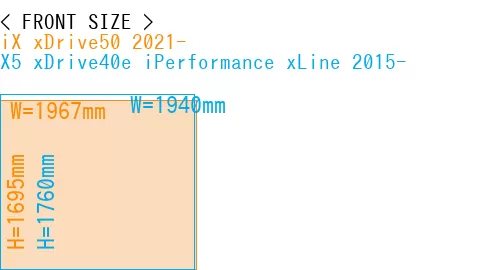 #iX xDrive50 2021- + X5 xDrive40e iPerformance xLine 2015-